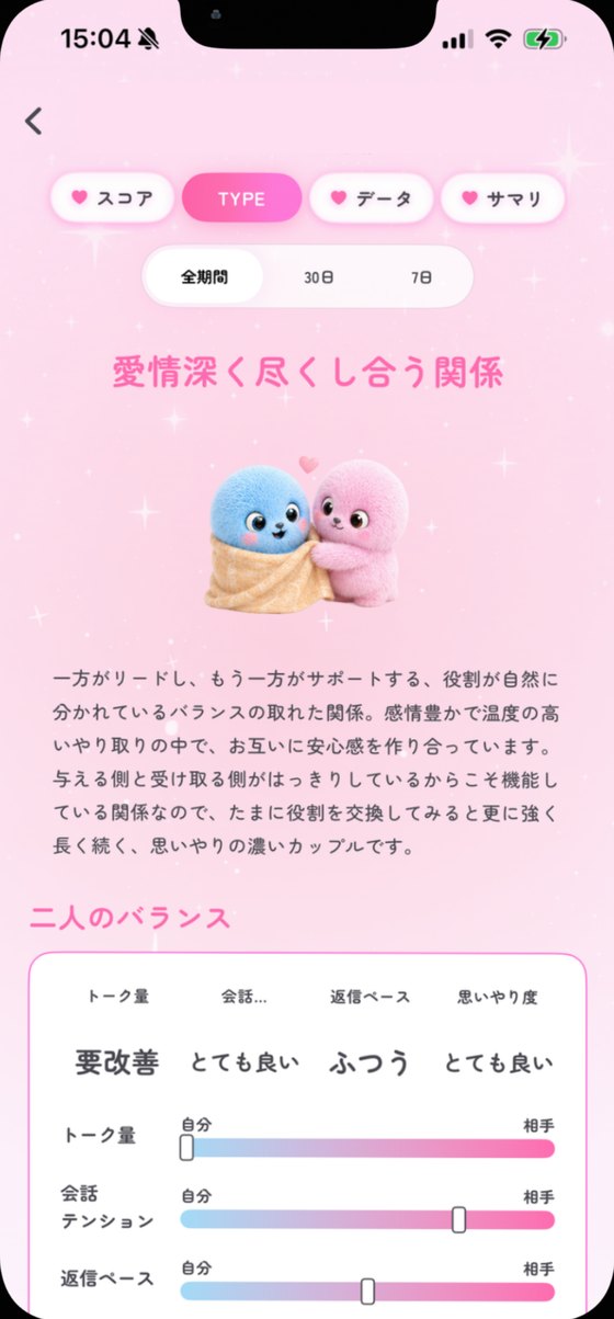 二人のバランスの画面。4 つの指標が自分と相手で並べて表示されている