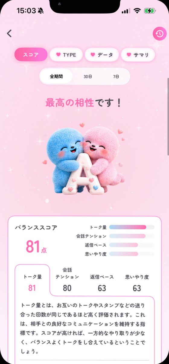 相性スコアの画面。「最高の相性です!」の見出しとランク A、バランススコア 81 点が表示されている